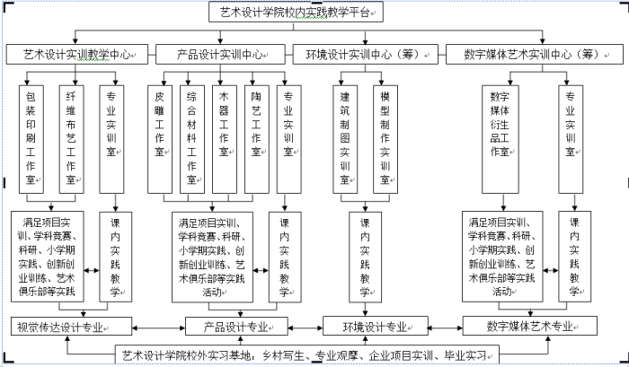 蚌埠學院 藝術學院